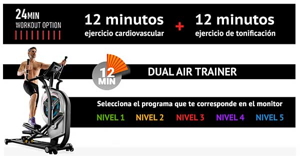 Bicicleta elíptica para un nuevo concepto de entrenamiento el HIIT (High Intensity Interval Training - Entrenamiento de intervalos de alta intensidad) en 24 minutos