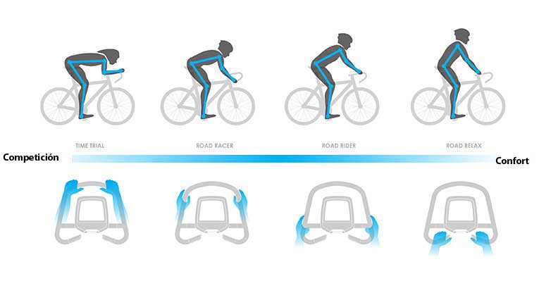 Sillín De Bicicleta Para Montar En Bicicleta Estática