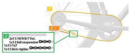 Engranaje de la cadena en función de si la bicicleta tiene suspensión total o es rígida.