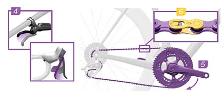 Como ajustar la cadena con eslabón de conexión SRAM PowerLock