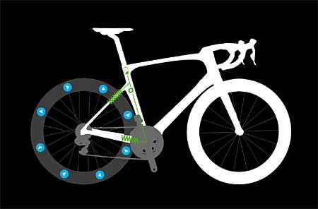 Detalle del funcionamiento del dopaje mecánico en el ciclismo aplicado a las ruedas mediante electroimanes